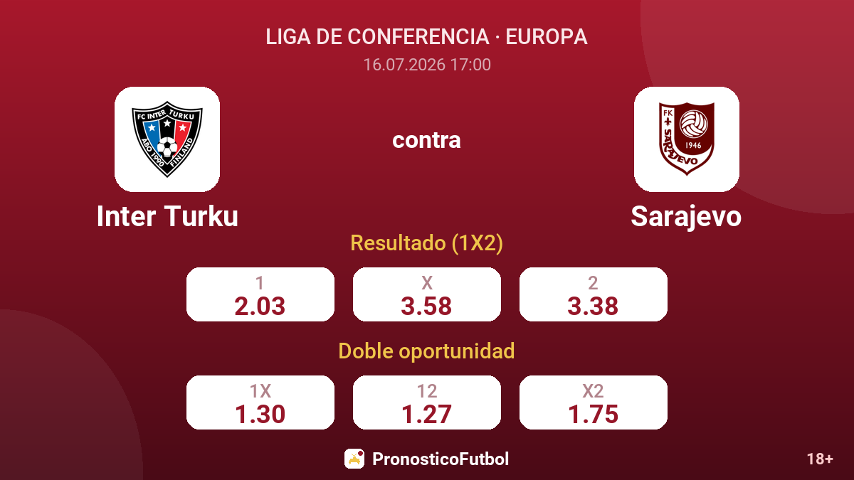 Inter Turku contra Sarajevo — cuotas