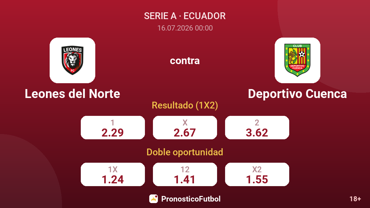 Leones del Norte contra Deportivo Cuenca — cuotas