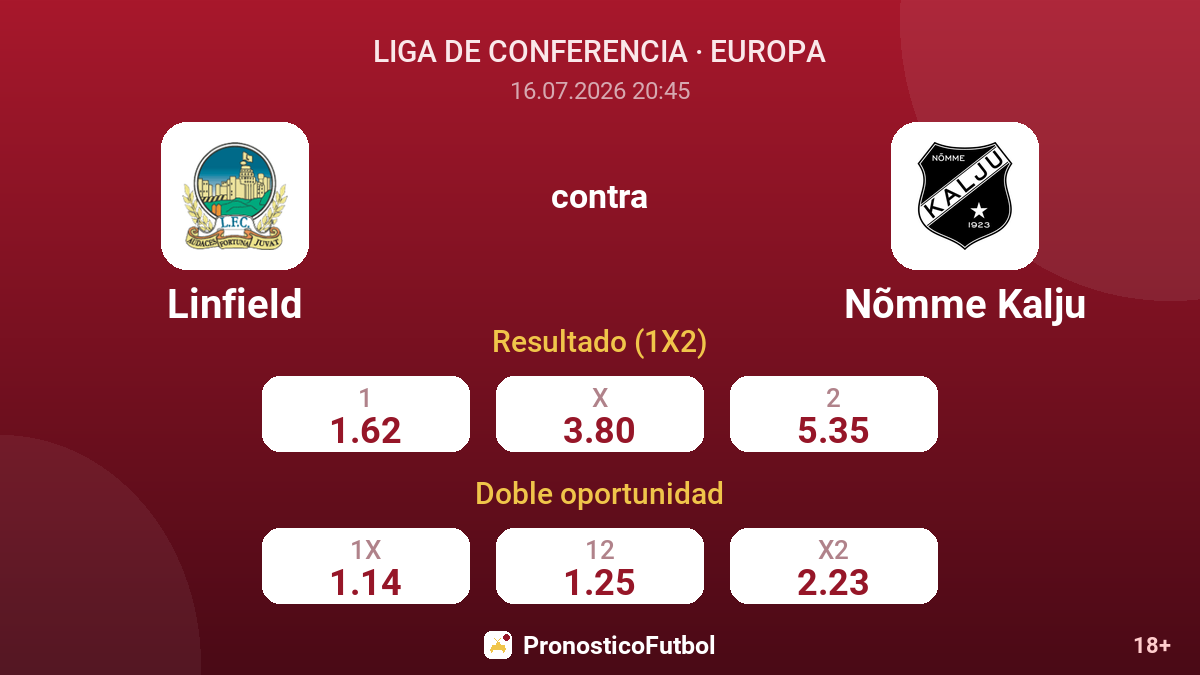 Linfield contra Nõmme Kalju — cuotas