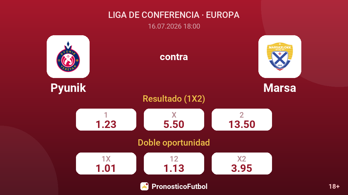 Pyunik contra Marsa — cuotas