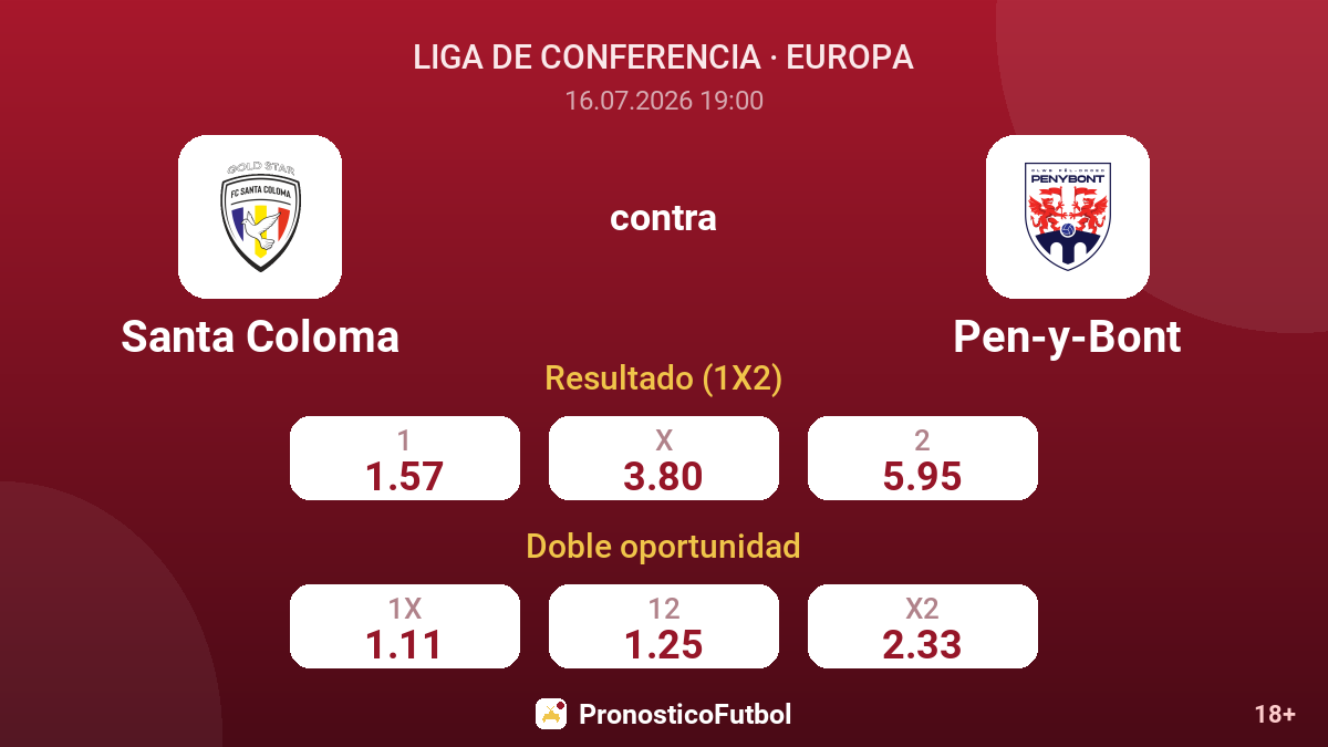 Santa Coloma contra Pen-y-Bont — cuotas