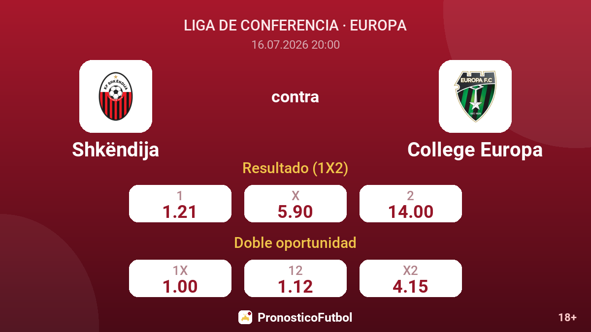 Shkëndija contra College Europa — cuotas