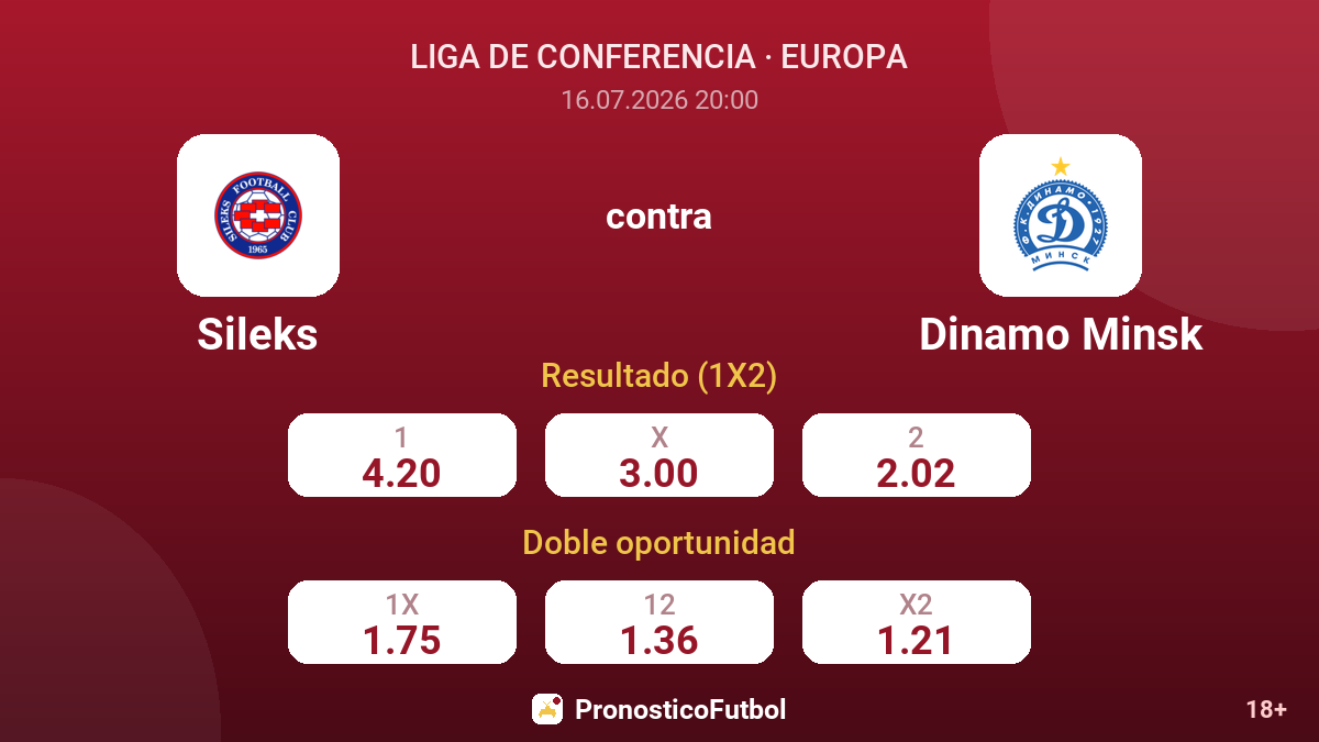 Sileks contra Dinamo Minsk — cuotas