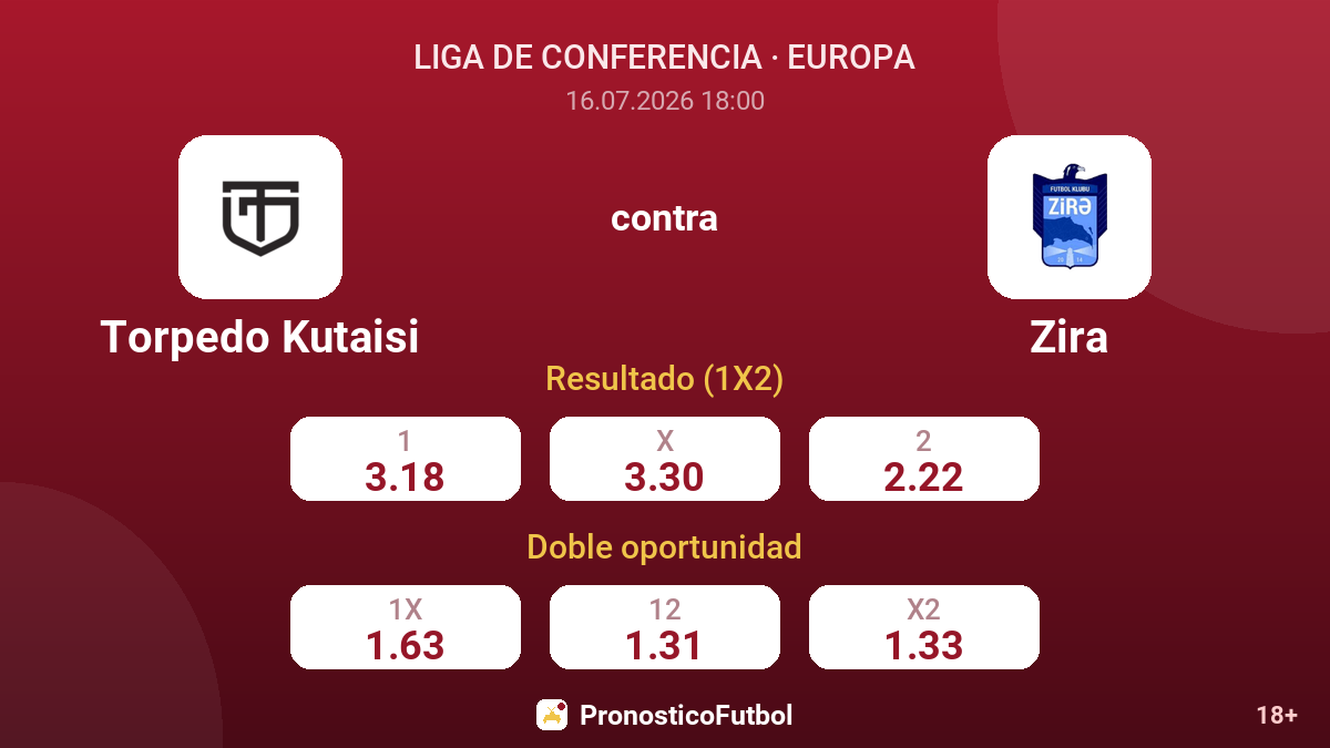 Torpedo Kutaisi contra Zira — cuotas