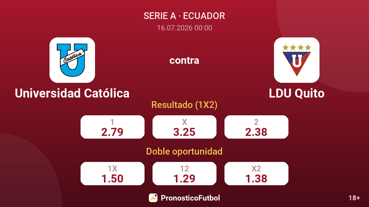 Universidad Católica contra LDU Quito — cuotas