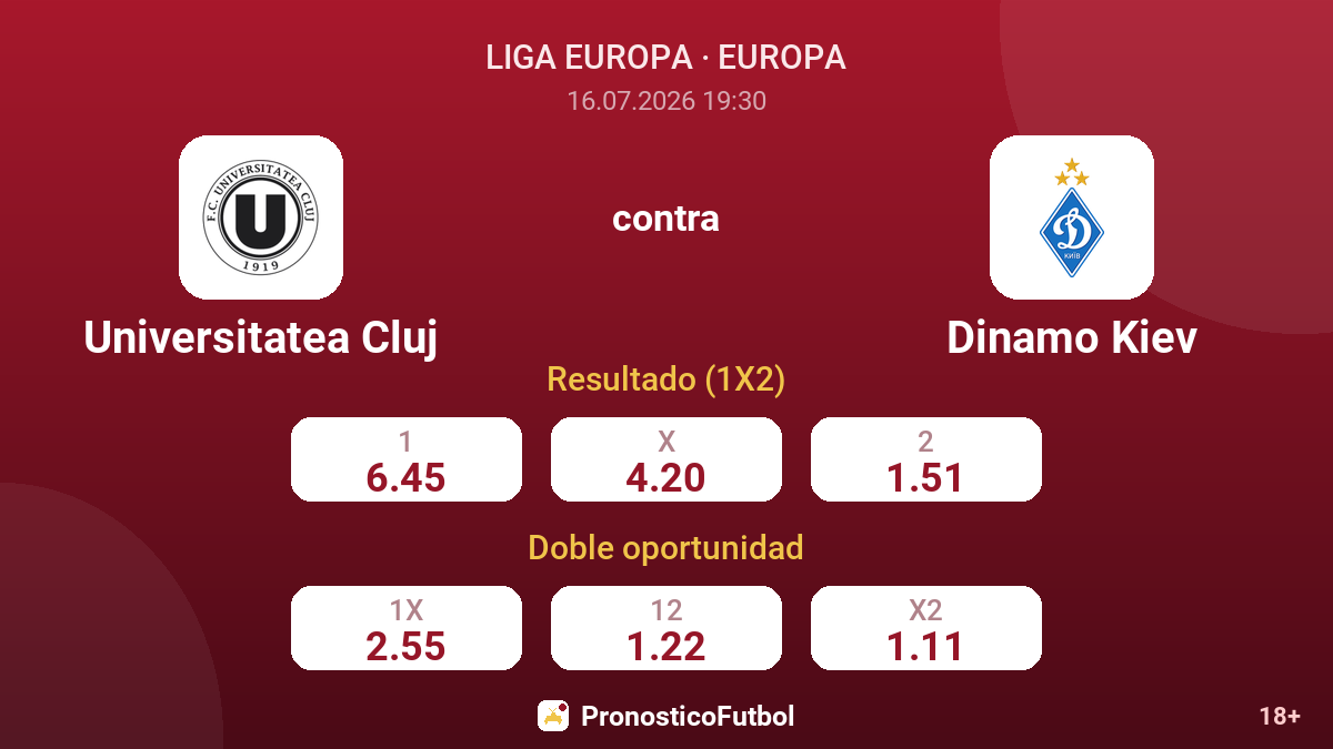 Universitatea Cluj contra Dinamo Kiev — cuotas