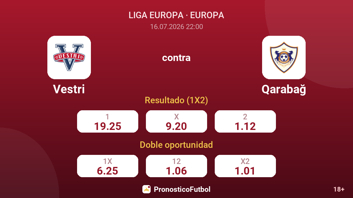 Vestri contra Qarabağ — cuotas