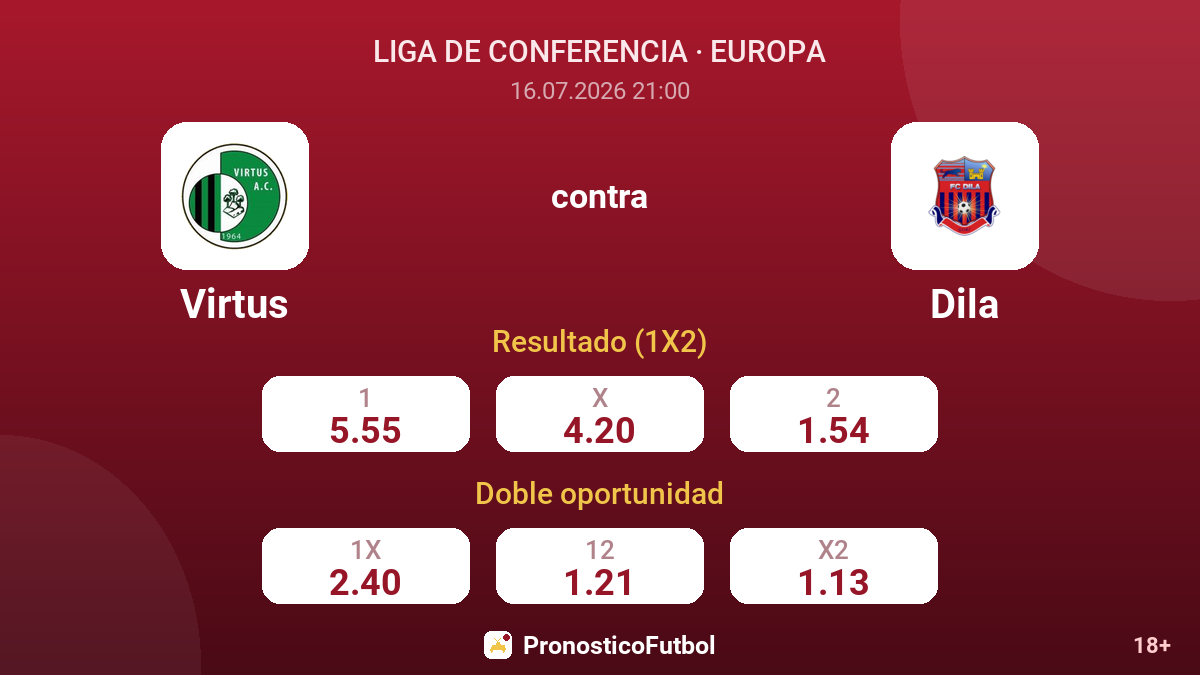 Virtus contra Dila — cuotas
