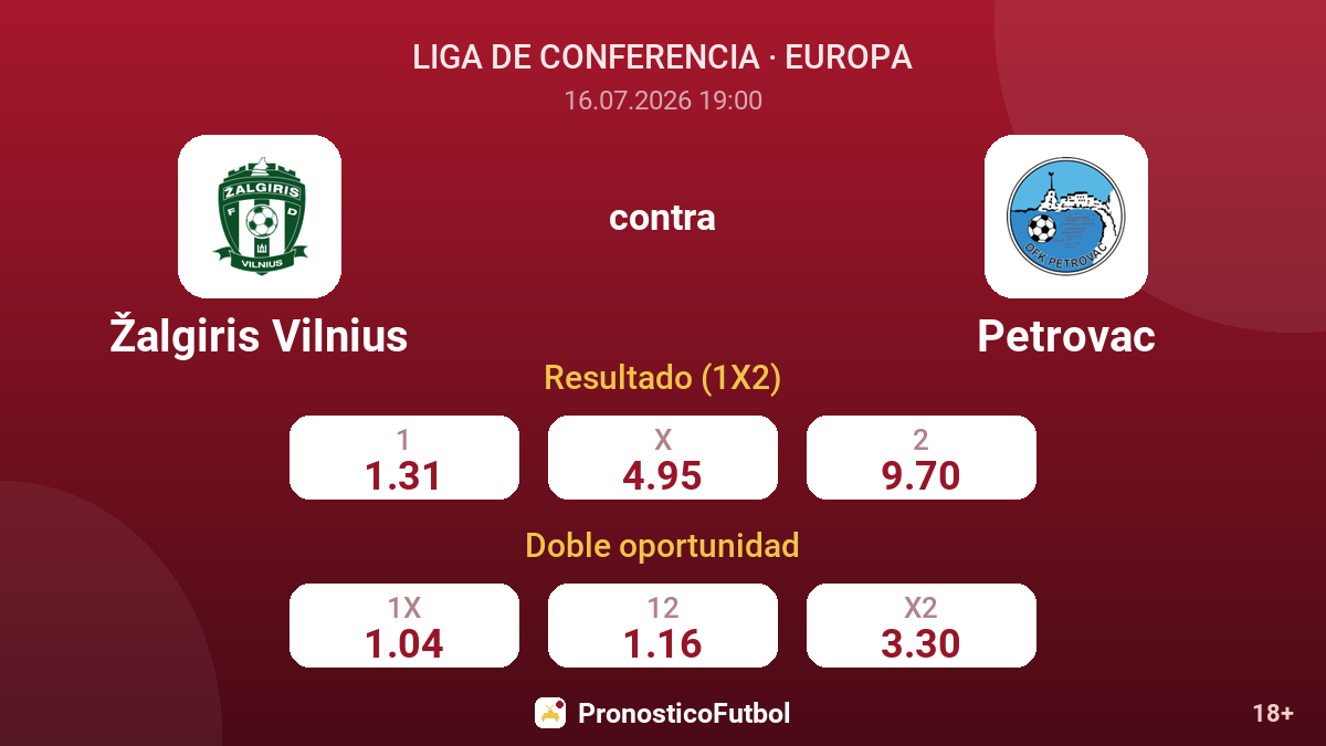 Žalgiris Vilnius contra Petrovac — cuotas