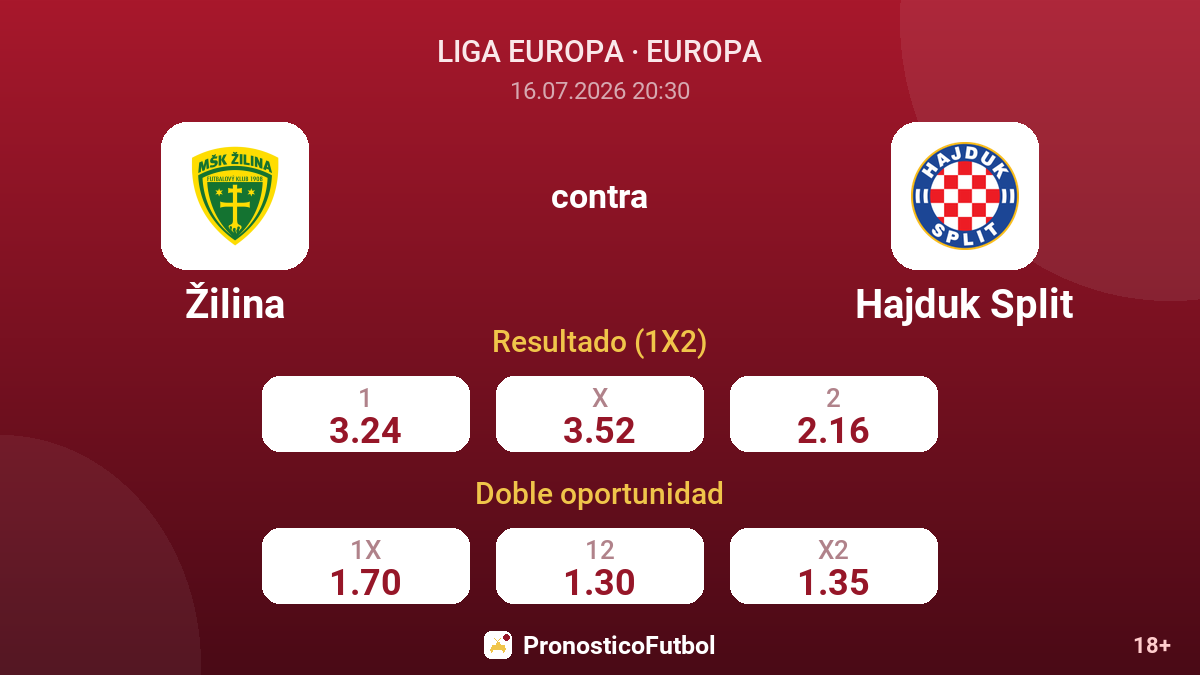 Žilina contra Hajduk Split — cuotas