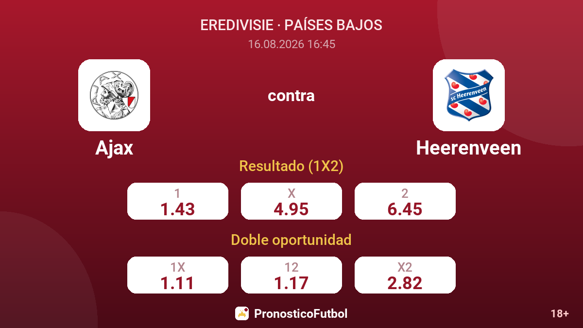 Ajax - Heerenveen — cuotas