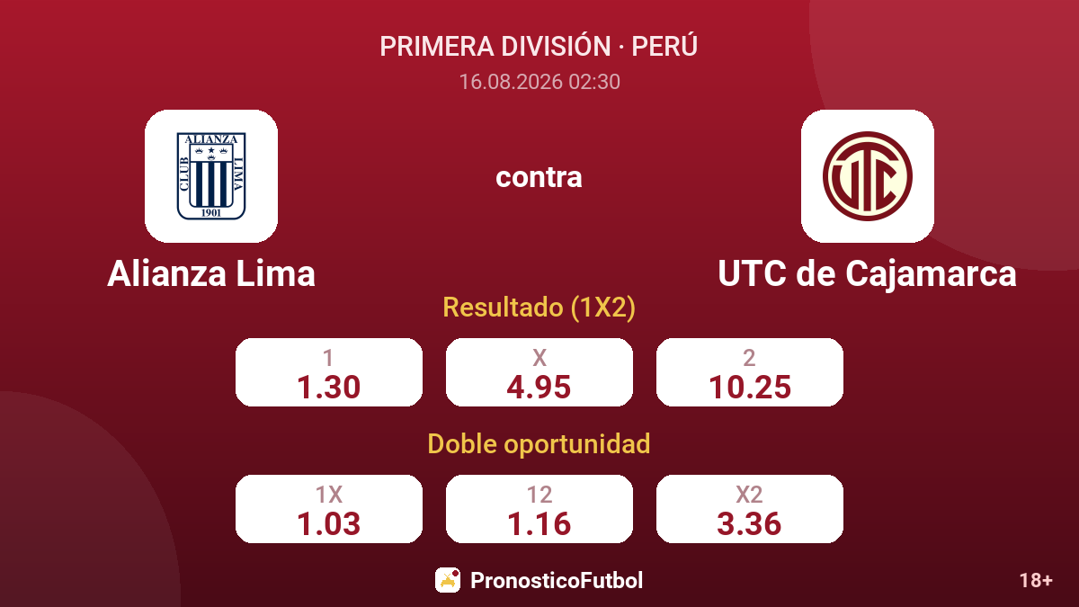 Alianza Lima - UTC de Cajamarca — cuotas