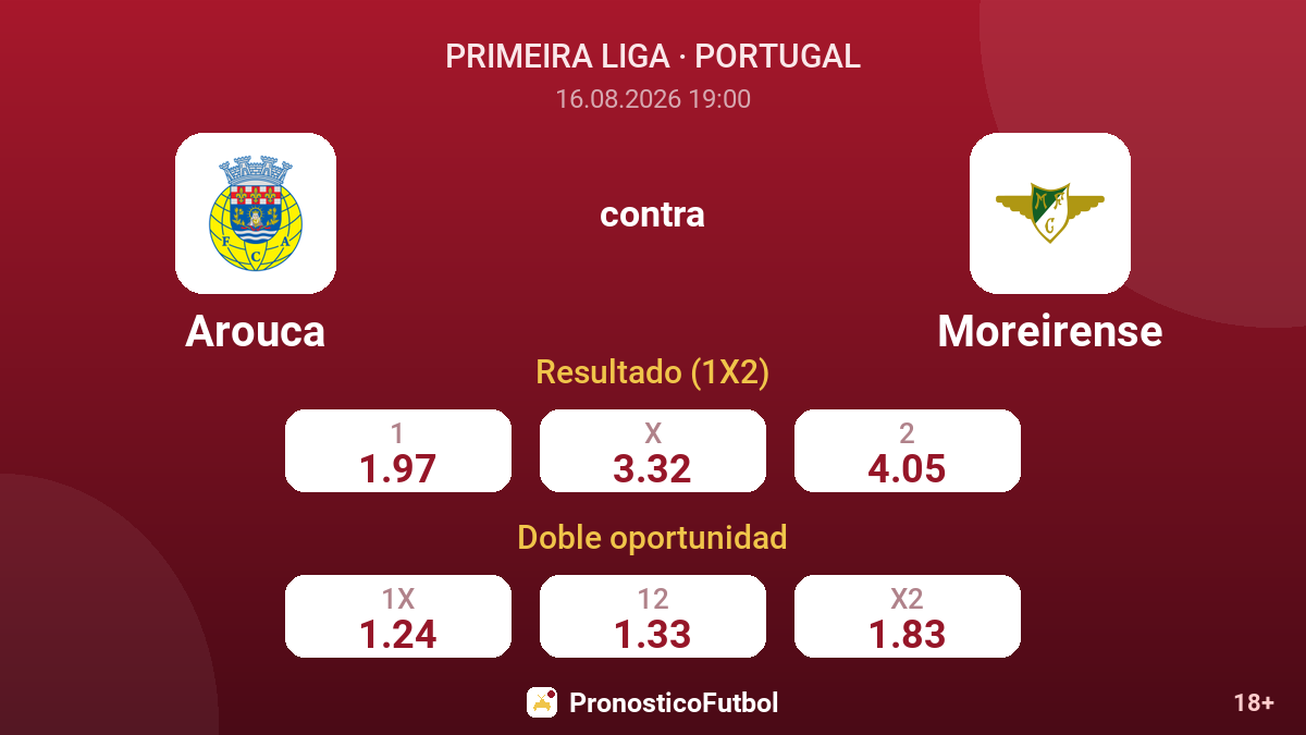 Arouca - Moreirense — cuotas