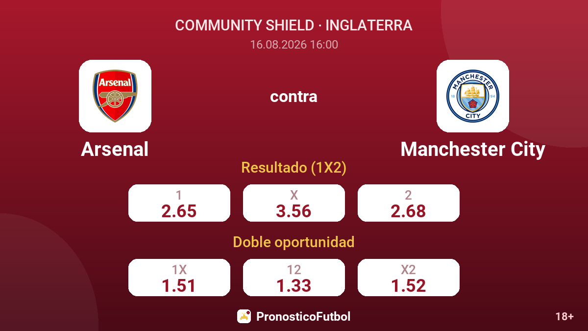 Arsenal - Manchester City — cuotas