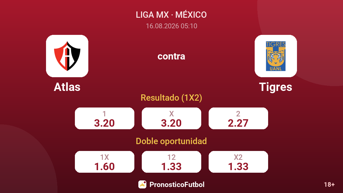 Atlas - Tigres — cuotas