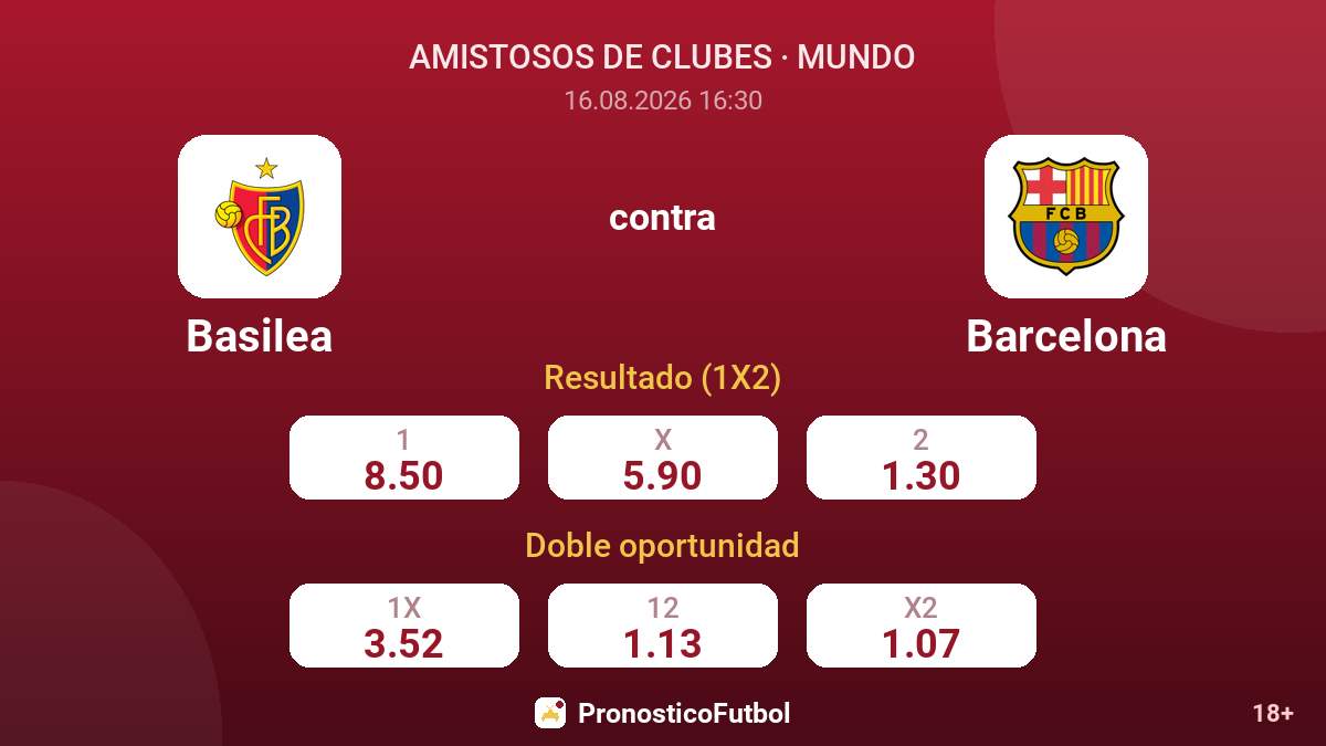 Basilea - Barcelona — cuotas