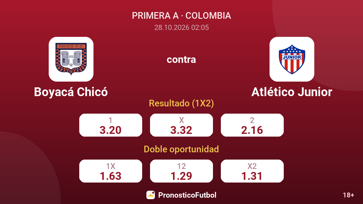 Boyacá Chicó - Atlético Junior — cuotas
