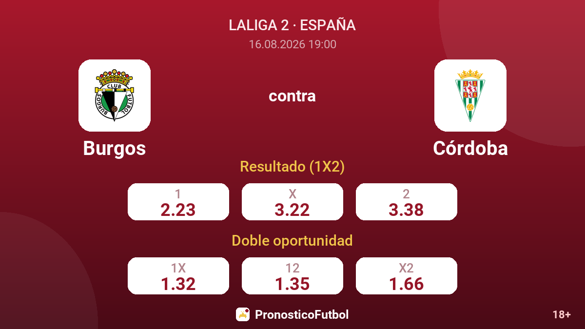 Burgos - Córdoba — cuotas