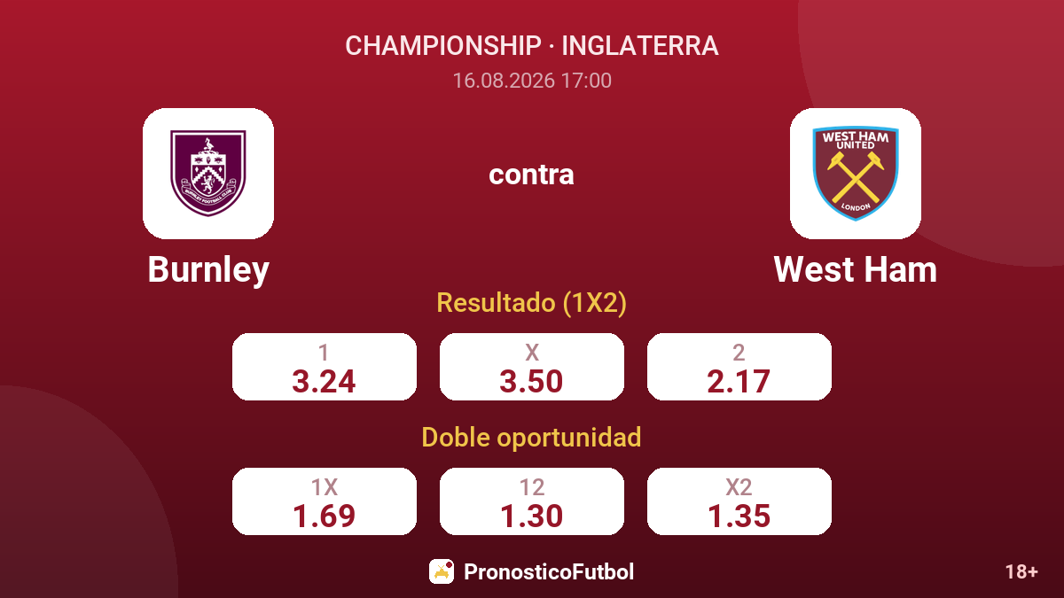 Burnley - West Ham — cuotas