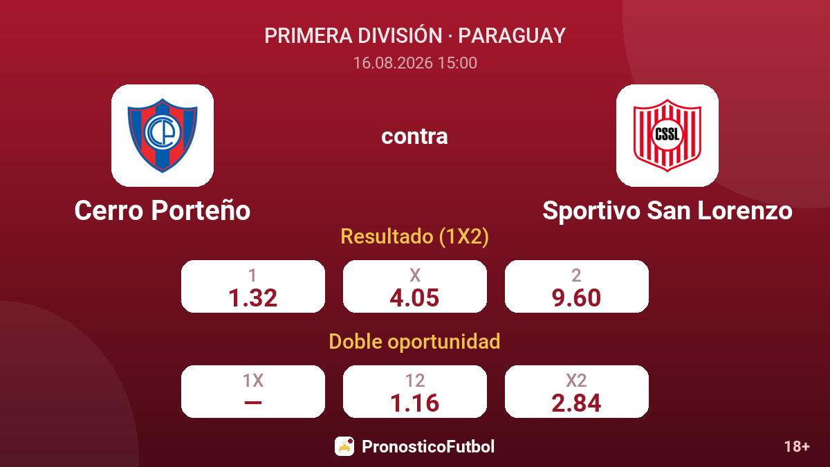 Cerro Porteño - Sportivo San Lorenzo — cuotas
