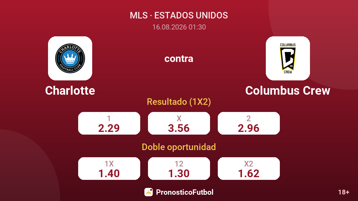 Charlotte - Columbus Crew — cuotas