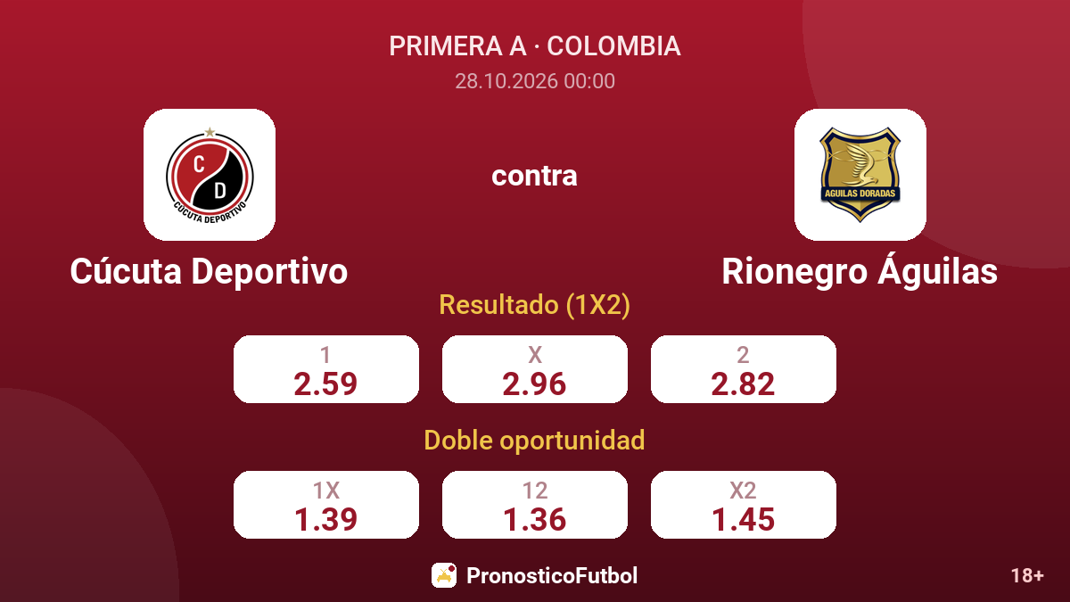 Cúcuta Deportivo - Rionegro Águilas — cuotas