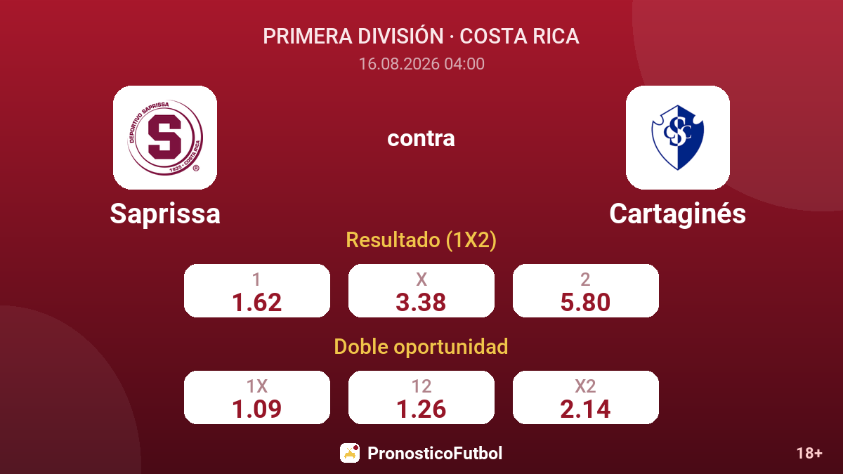 Saprissa - Cartaginés — cuotas