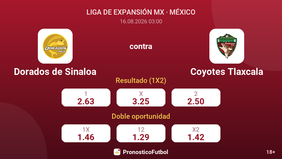 Dorados de Sinaloa - Coyotes Tlaxcala — cuotas