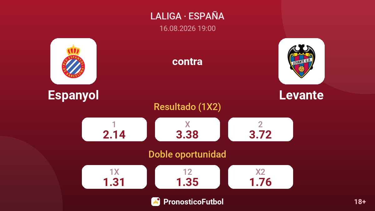 Espanyol - Levante — cuotas