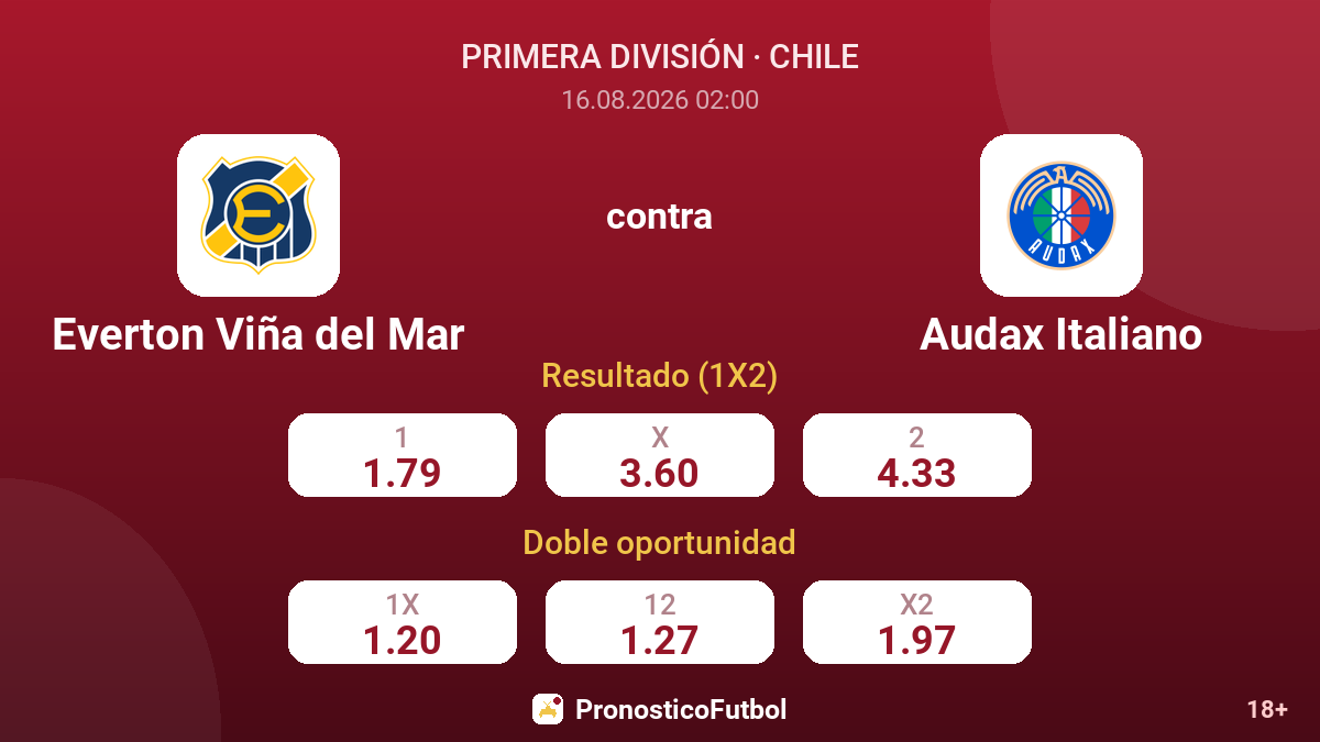 Everton Viña del Mar - Audax Italiano — cuotas