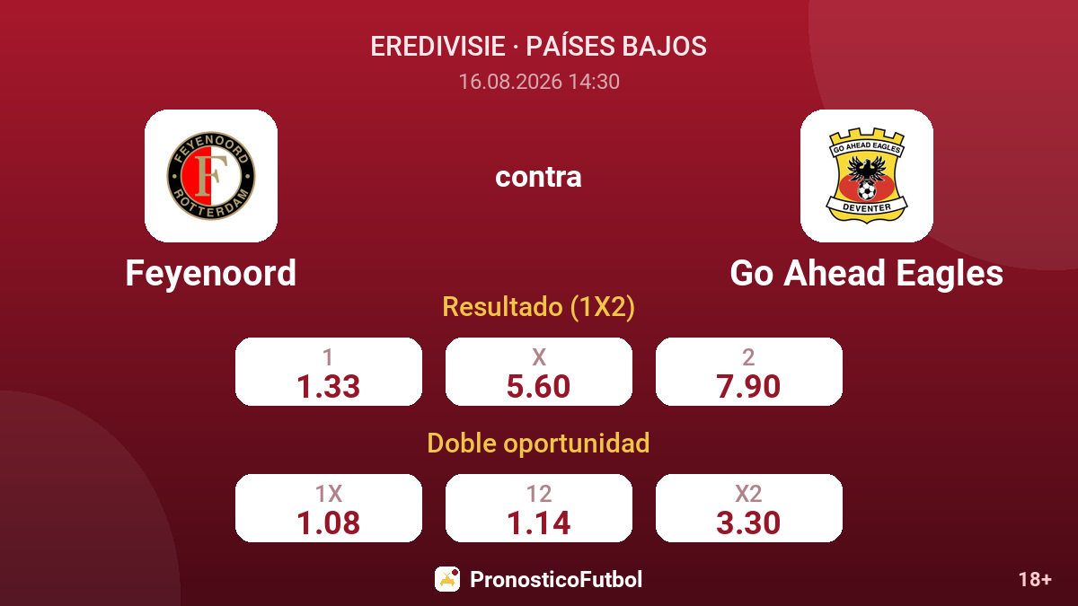 Feyenoord - Go Ahead Eagles — cuotas