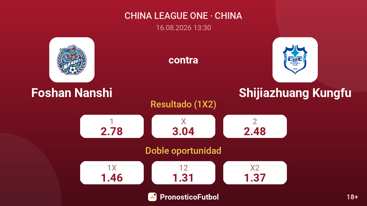 Foshan Nanshi - Shijiazhuang Kungfu — cuotas