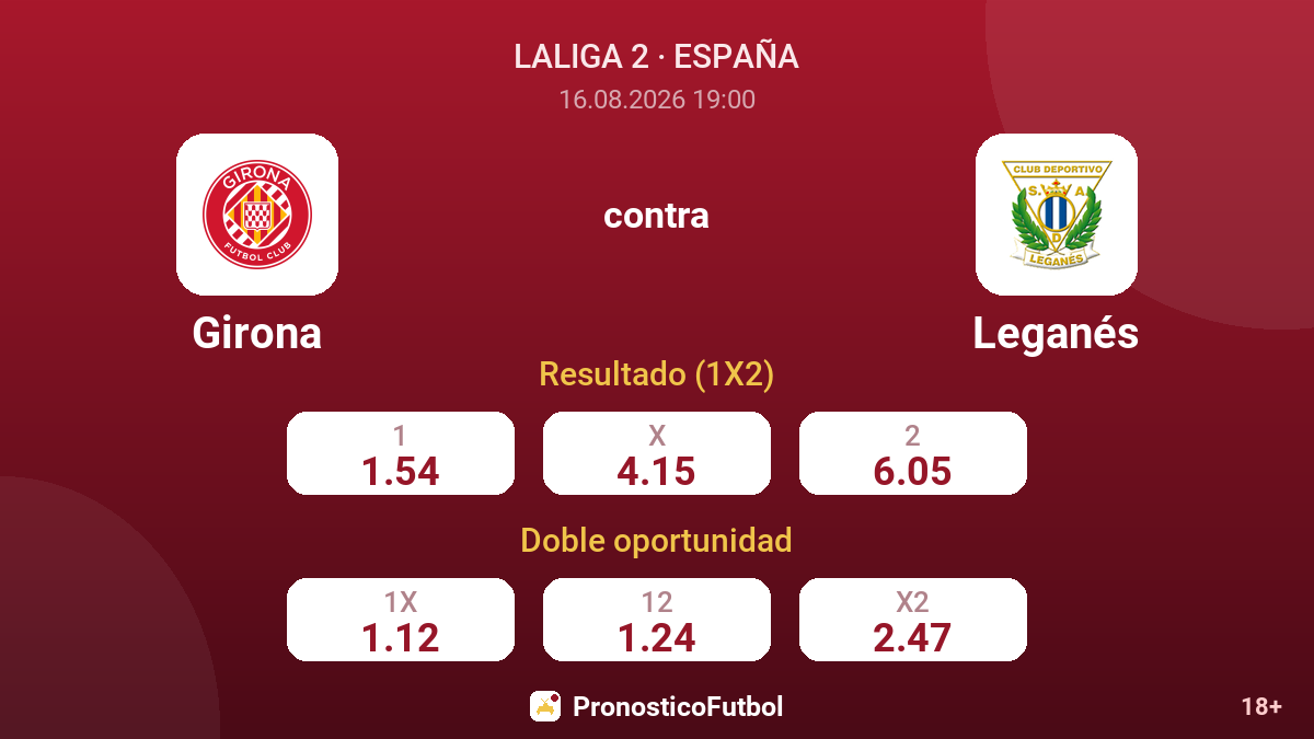 Girona - Leganés — cuotas