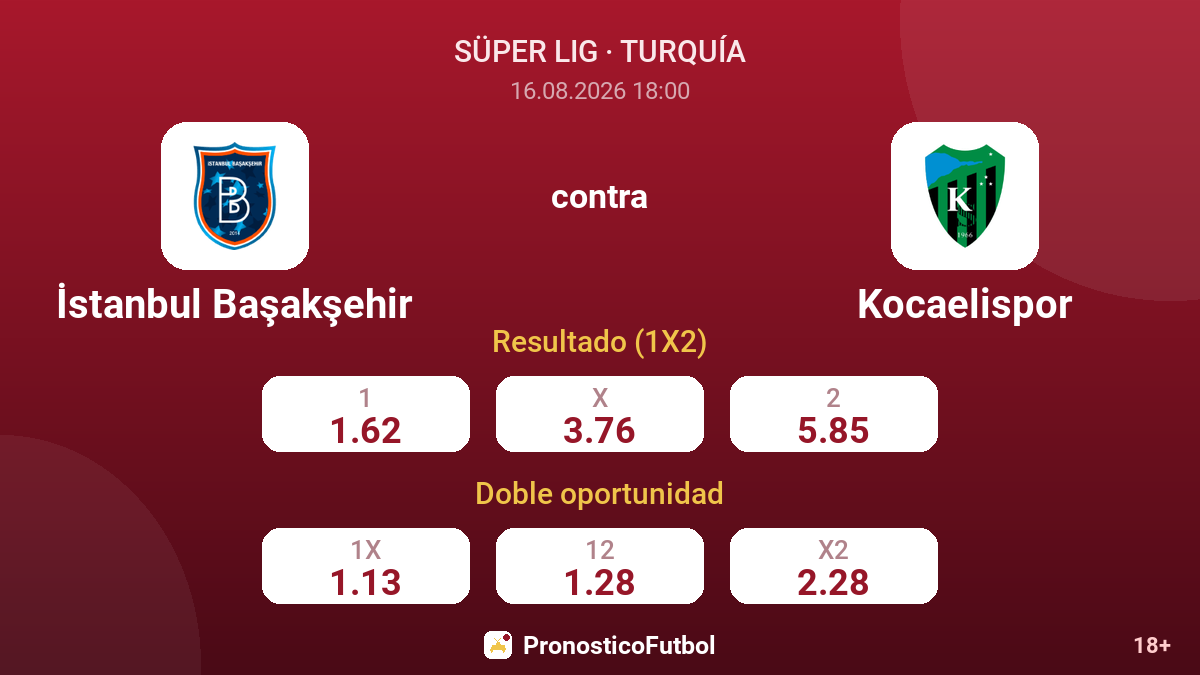 İstanbul Başakşehir - Kocaelispor — cuotas
