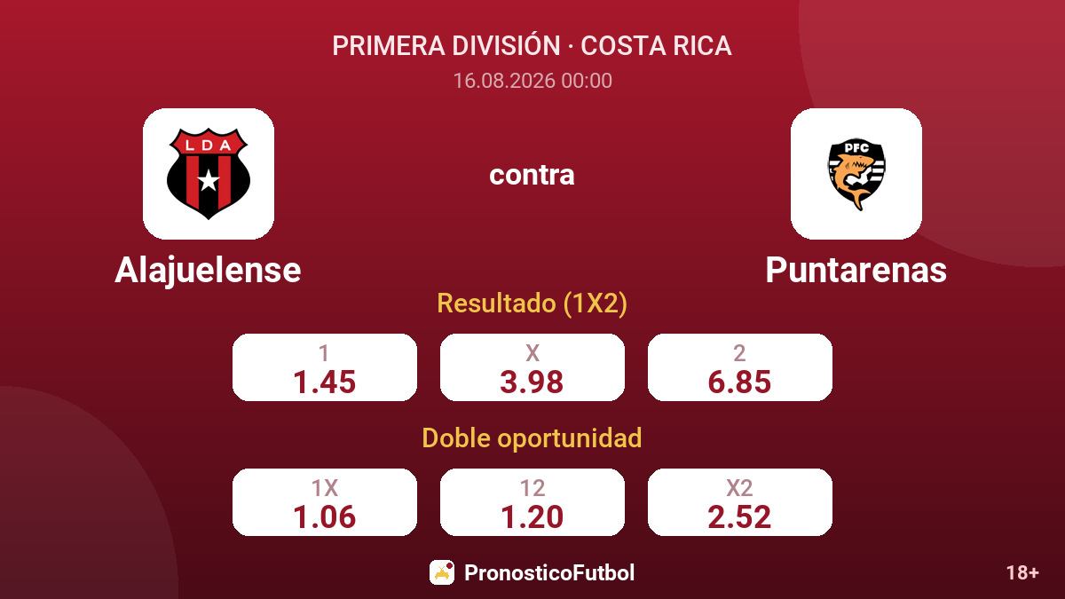 Alajuelense - Puntarenas — cuotas