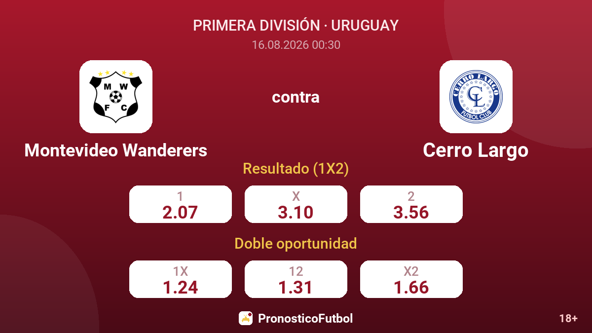 Montevideo Wanderers - Cerro Largo — cuotas