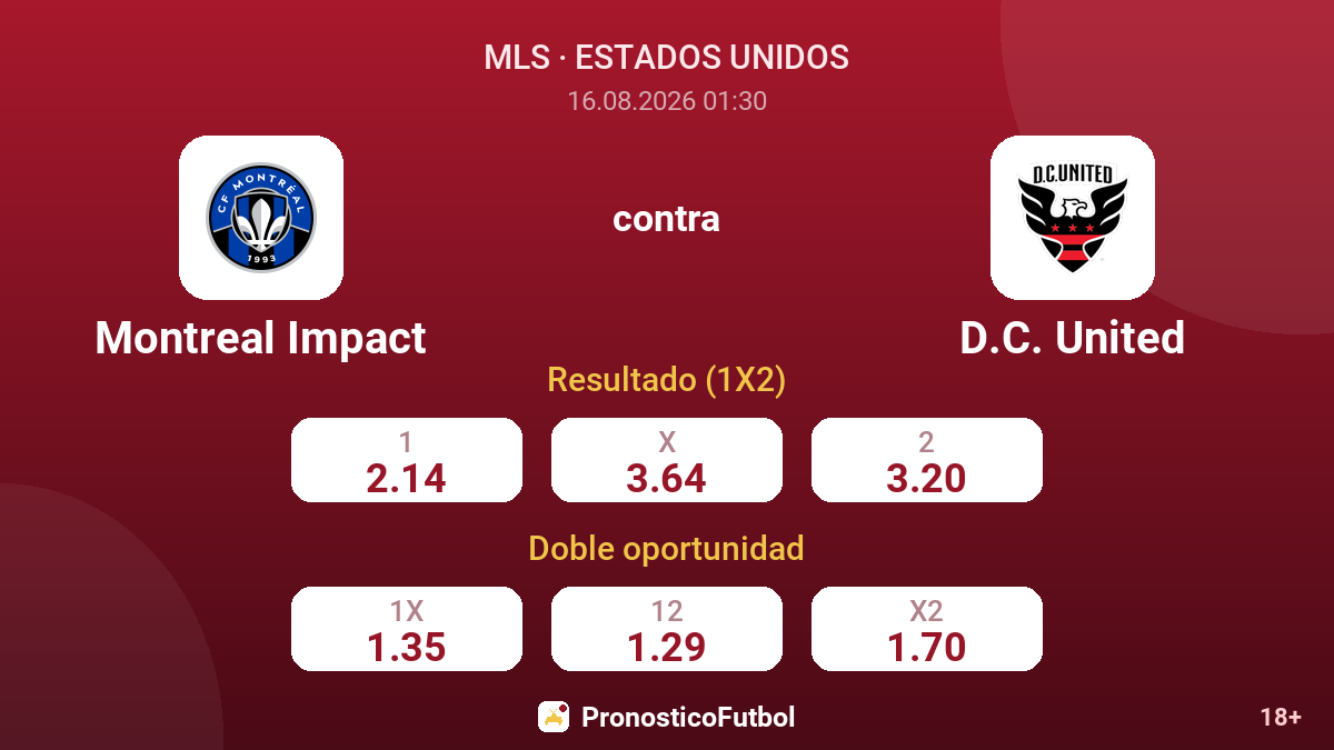 Montreal Impact - D.C. United — cuotas
