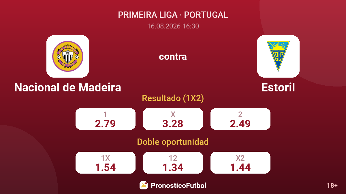 Nacional de Madeira - Estoril — cuotas