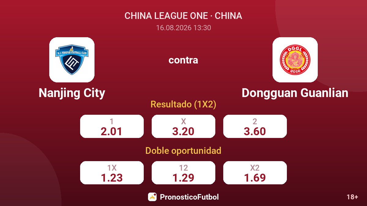 Nanjing City - Dongguan Guanlian — cuotas