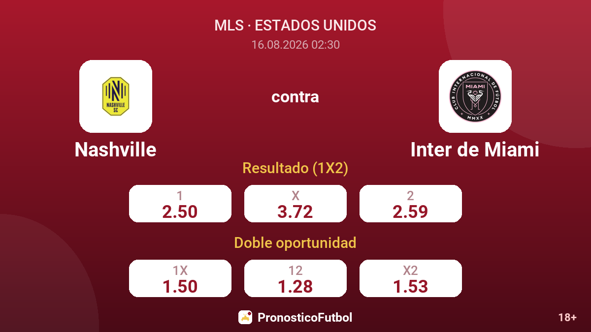 Nashville - Inter de Miami — cuotas