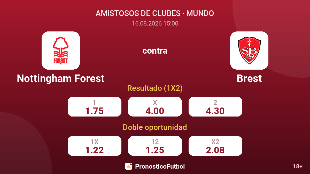 Nottingham Forest - Brest — cuotas