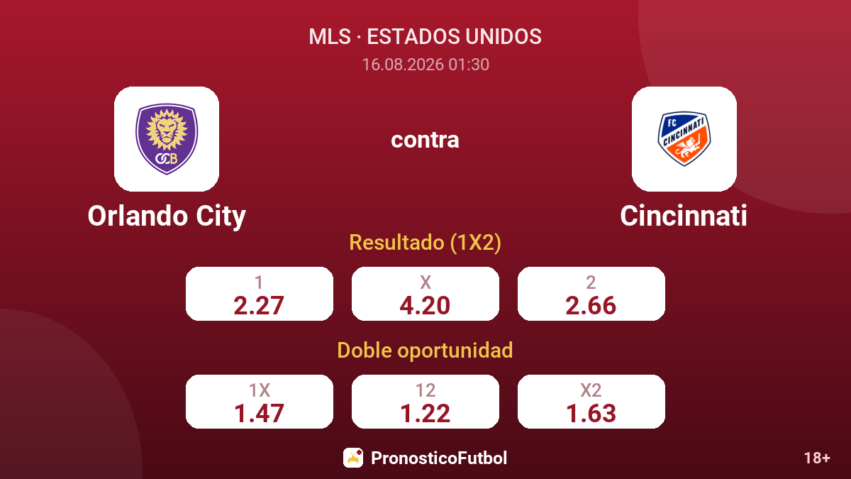 Orlando City - Cincinnati — cuotas