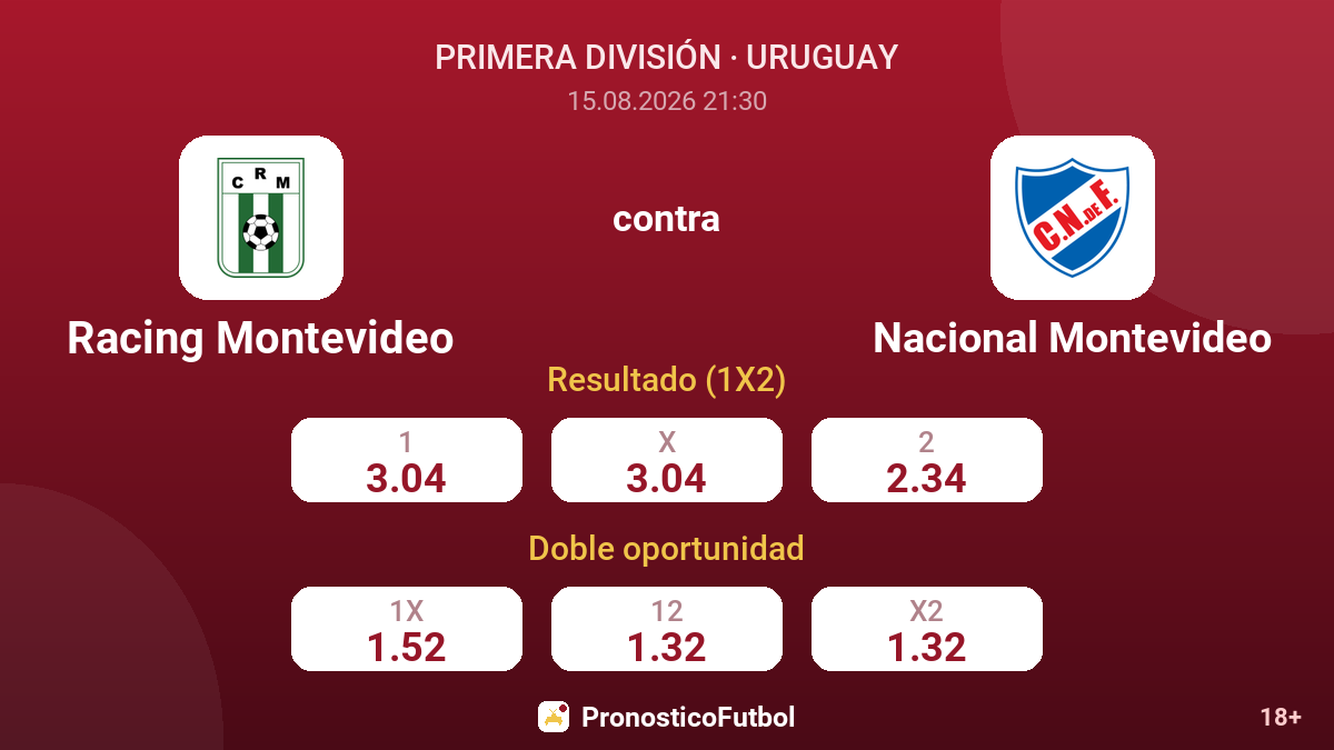 Racing Montevideo - Nacional Montevideo — cuotas