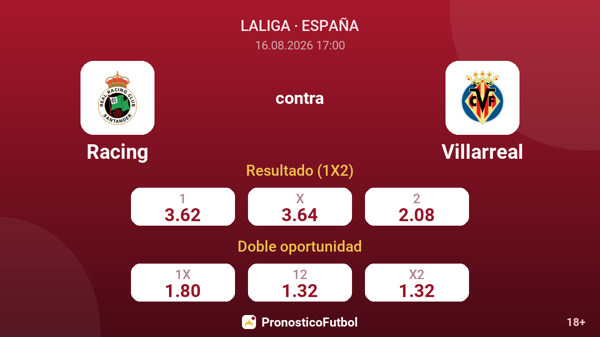 Racing - Villarreal — cuotas