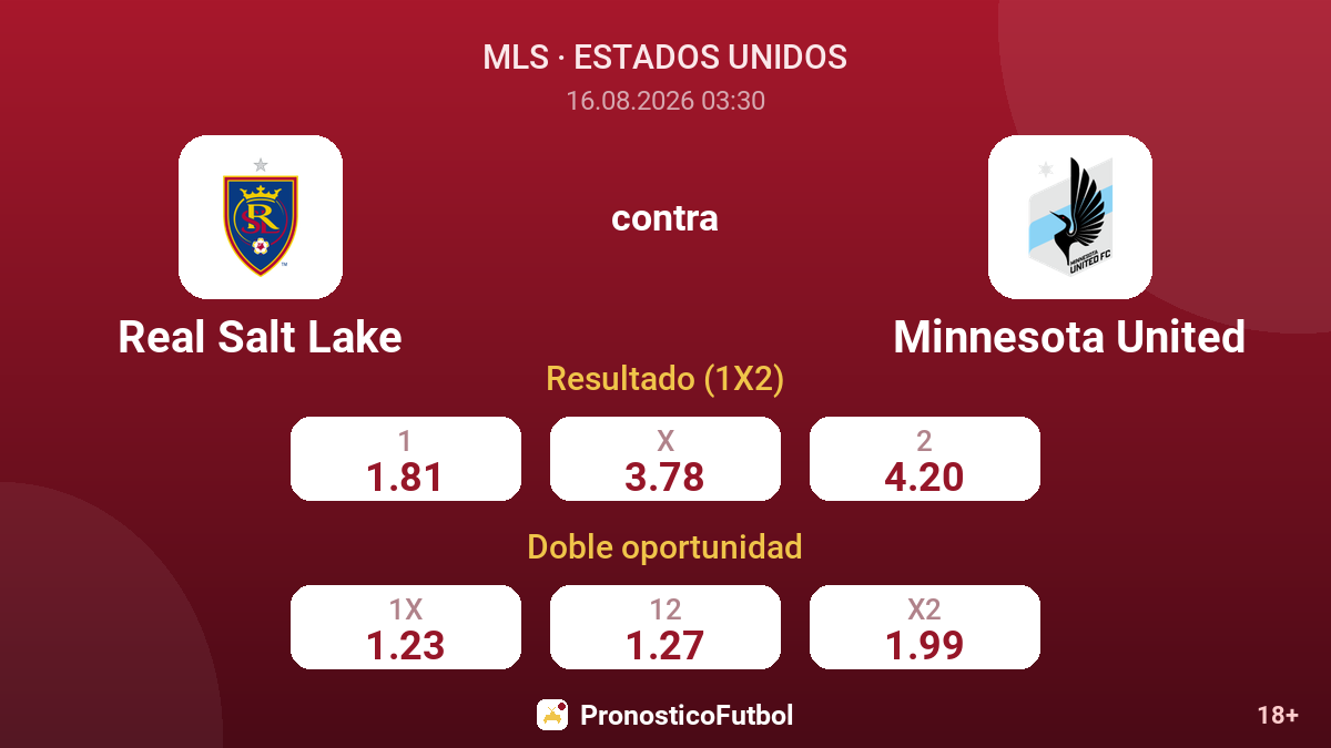 Real Salt Lake - Minnesota United — cuotas