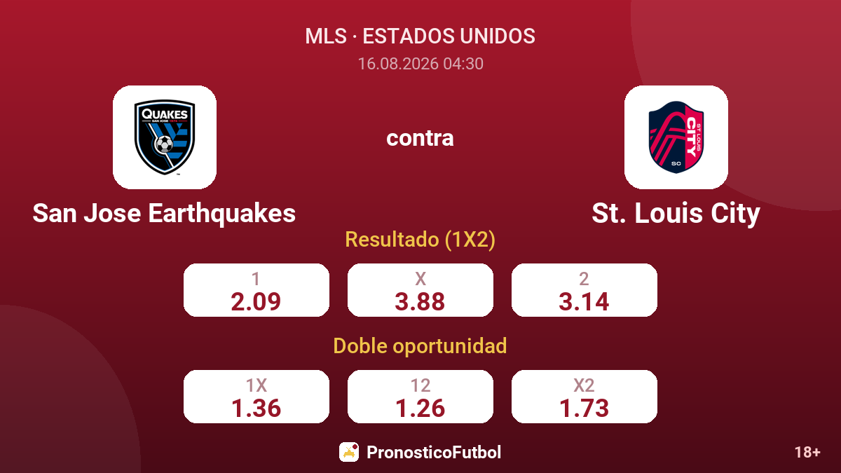 San Jose Earthquakes - St. Louis City — cuotas