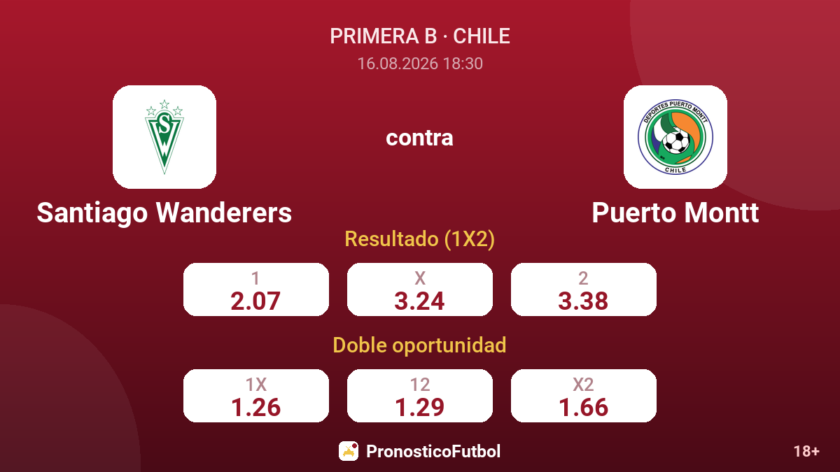 Santiago Wanderers - Puerto Montt — cuotas