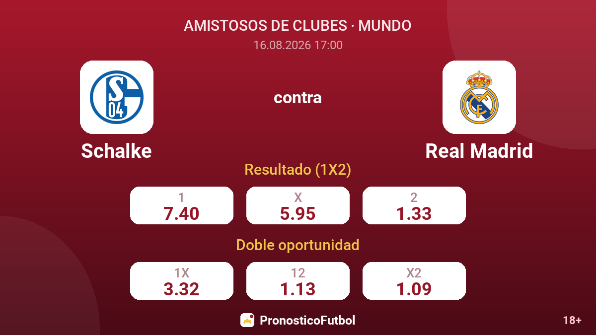 Schalke - Real Madrid — cuotas