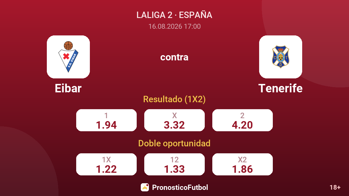Eibar - Tenerife — cuotas