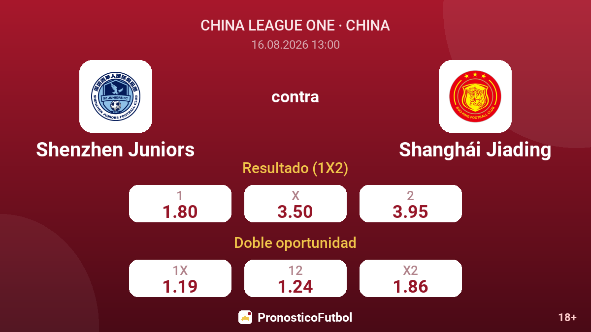 Shenzhen Juniors - Shanghái Jiading — cuotas